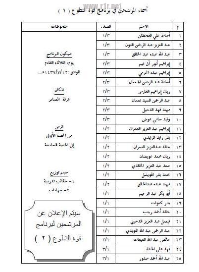 أسماء المرشحين بدورة 1