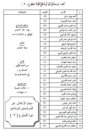 أسماء المرشحين بدورة 2