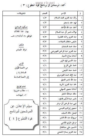 أسماء المرشحين بدورة 3