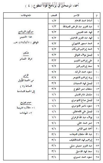 أسماء المرشحين بدورة 4